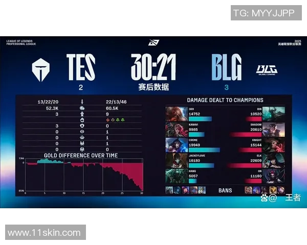数据分析：深入探讨BLG在比赛中的速度表现与战术影响